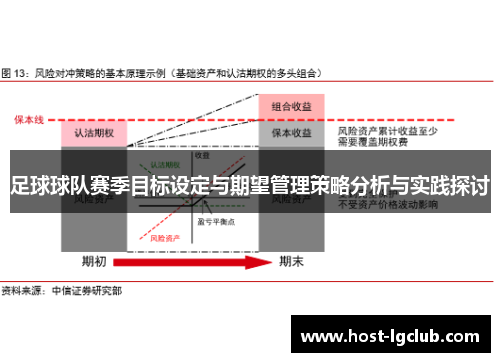 足球球队赛季目标设定与期望管理策略分析与实践探讨