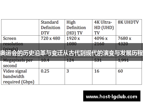 奥运会的历史沿革与变迁从古代到现代的演变与发展历程