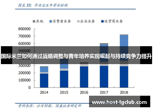 国际米兰如何通过战略调整与青年培养实现崛起与持续竞争力提升