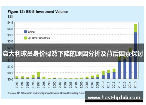 意大利球员身价骤然下降的原因分析及背后因素探讨