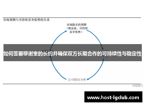 如何签署穆谢奎的长约并确保双方长期合作的可持续性与稳定性