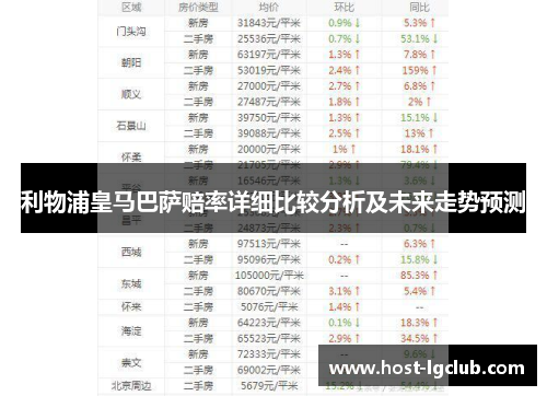 利物浦皇马巴萨赔率详细比较分析及未来走势预测