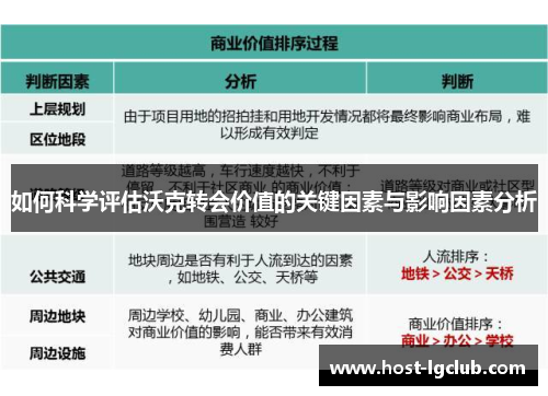 如何科学评估沃克转会价值的关键因素与影响因素分析