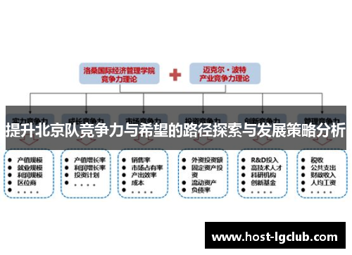 提升北京队竞争力与希望的路径探索与发展策略分析