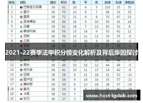 2021-22赛季法甲积分榜变化解析及背后原因探讨