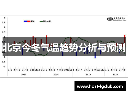 北京今冬气温趋势分析与预测