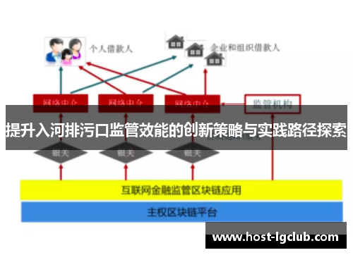 提升入河排污口监管效能的创新策略与实践路径探索