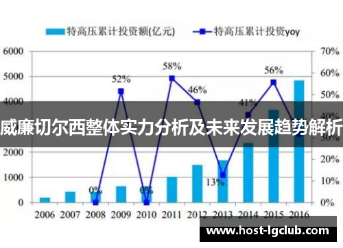 威廉切尔西整体实力分析及未来发展趋势解析