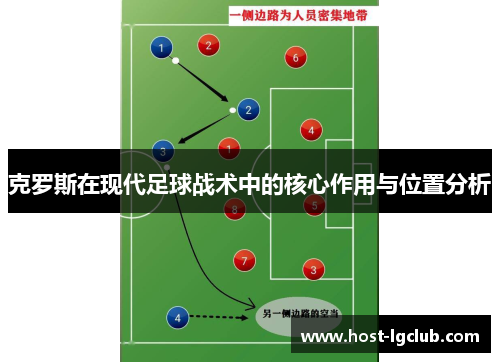 克罗斯在现代足球战术中的核心作用与位置分析