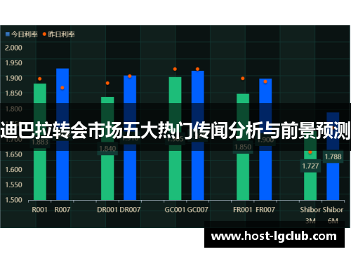 迪巴拉转会市场五大热门传闻分析与前景预测