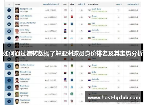 如何通过德转数据了解亚洲球员身价排名及其走势分析