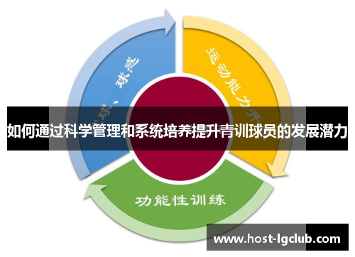 如何通过科学管理和系统培养提升青训球员的发展潜力