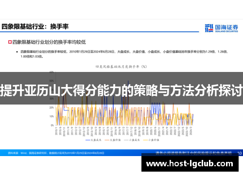 提升亚历山大得分能力的策略与方法分析探讨
