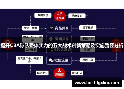 提升CBA球队整体实力的五大战术创新策略及实施路径分析