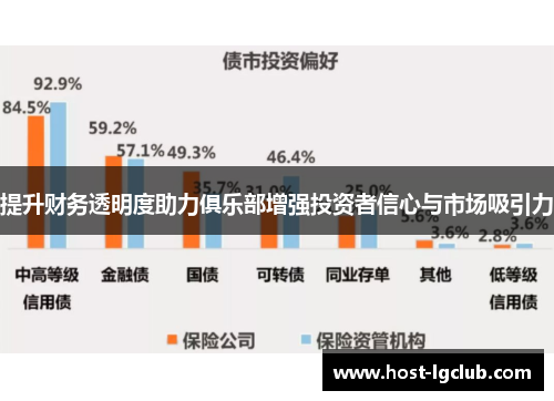 提升财务透明度助力俱乐部增强投资者信心与市场吸引力