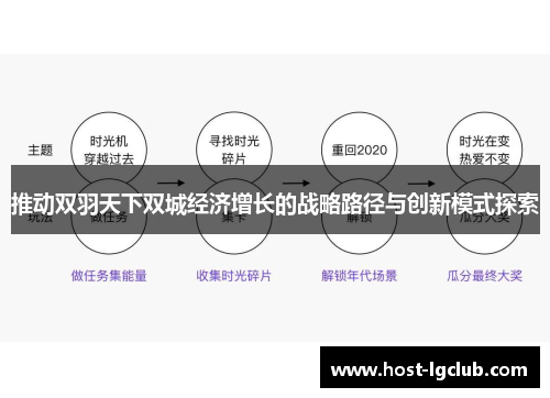 推动双羽天下双城经济增长的战略路径与创新模式探索