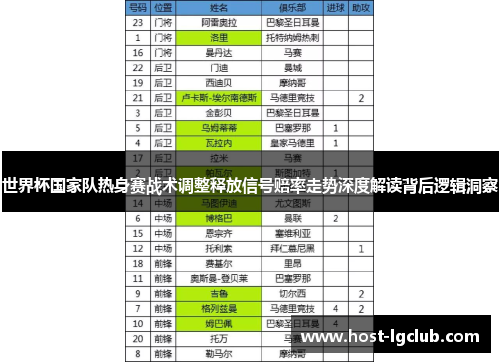 世界杯国家队热身赛战术调整释放信号赔率走势深度解读背后逻辑洞察