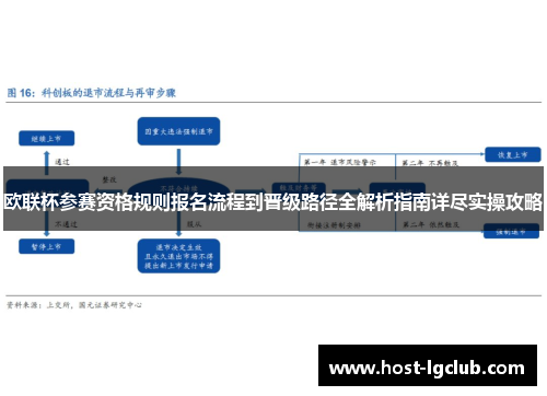 欧联杯参赛资格规则报名流程到晋级路径全解析指南详尽实操攻略