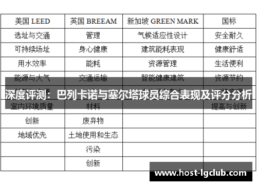 深度评测：巴列卡诺与塞尔塔球员综合表现及评分分析