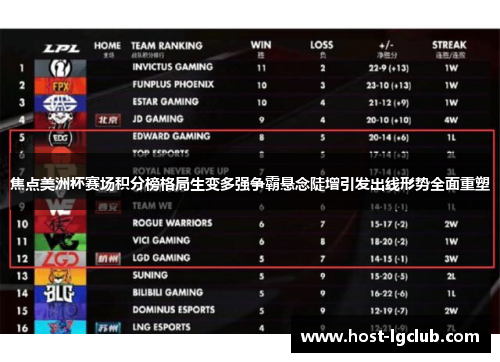 焦点美洲杯赛场积分榜格局生变多强争霸悬念陡增引发出线形势全面重塑
