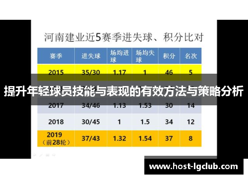 提升年轻球员技能与表现的有效方法与策略分析